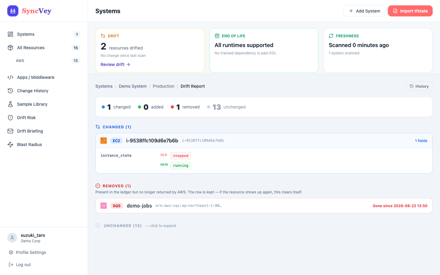 A drift report showing attribute-level differences between the tfstate definition and AWS reality