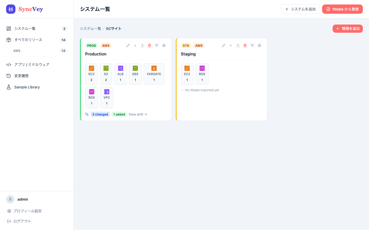 ProductionとStagingの環境カード。資産の種類ごとの件数と、変更・追加の件数