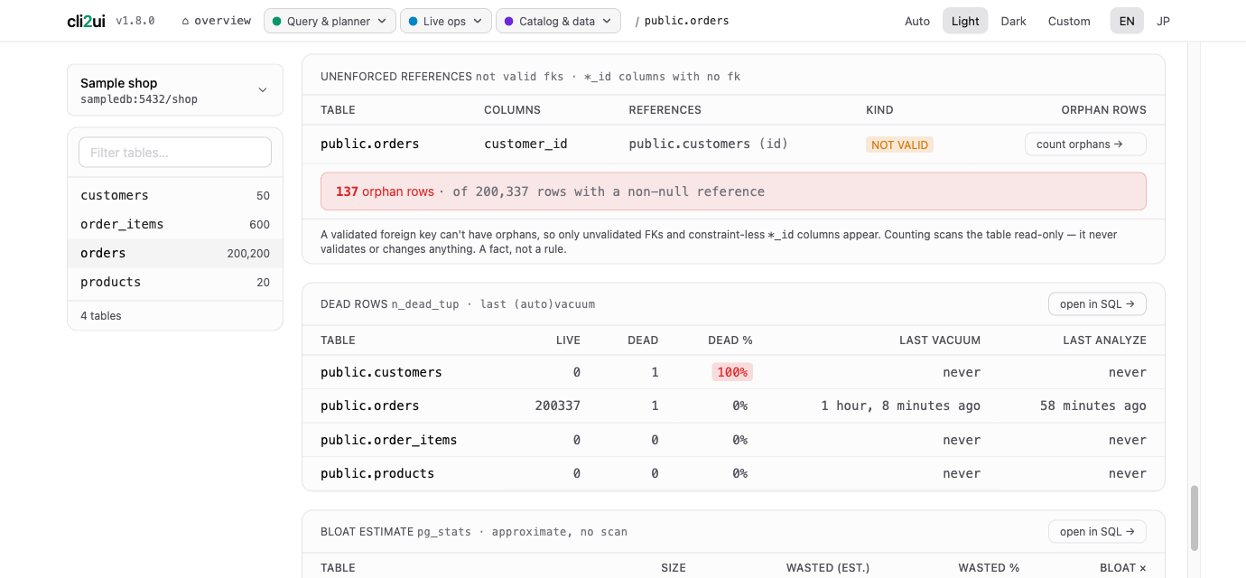 The count of rows violating a foreign key, and the NOT VALID list